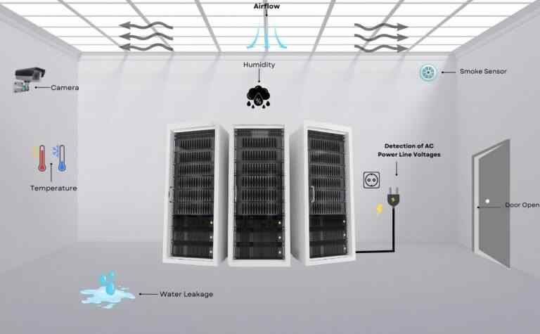 Data center facility protected by perimeter security systems